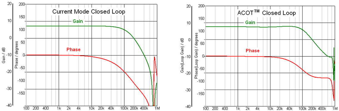 Technical Document Image Preview